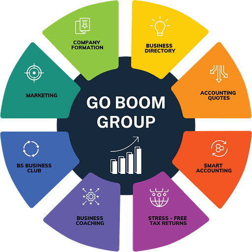 Go Boom Group